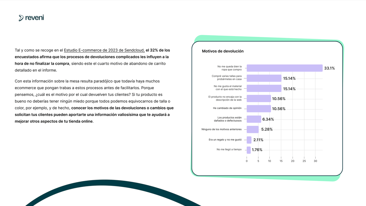 Reveni_Informe_Devoluciones_2023_1-1